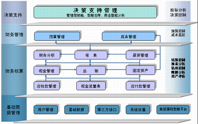 K3概述與工商注冊指南