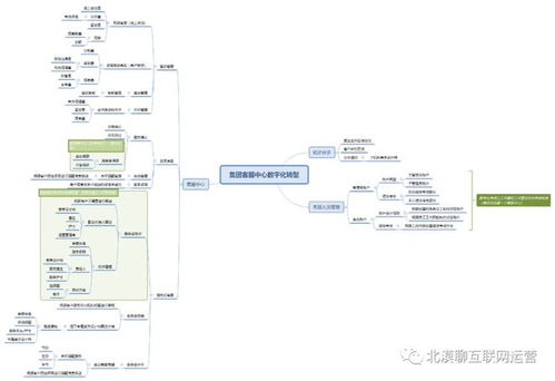 企業集團運營管理數字化轉型 客服、采購、財務與技術及工商注冊的產品規劃