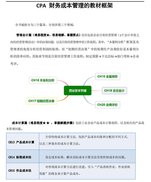 從42到77分的逆襲 一份講義如何點(diǎn)亮我的CPA財(cái)管之路