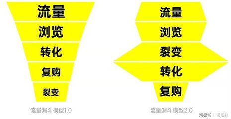 北京時代傳媒 一站式企業品牌服務工廠，助力成長型企業實現品效合一